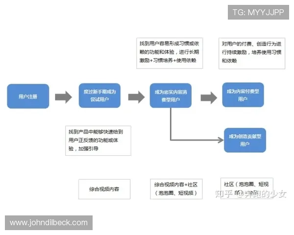 九游有限公司用户服务体系全景:客户支持、用户体验优化与社区建设的全面介绍